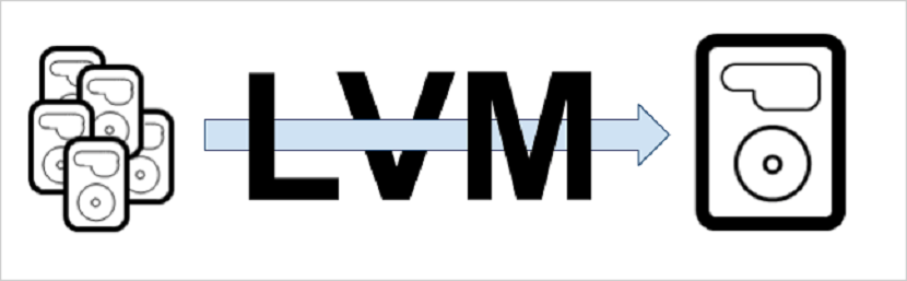 LVM Linux