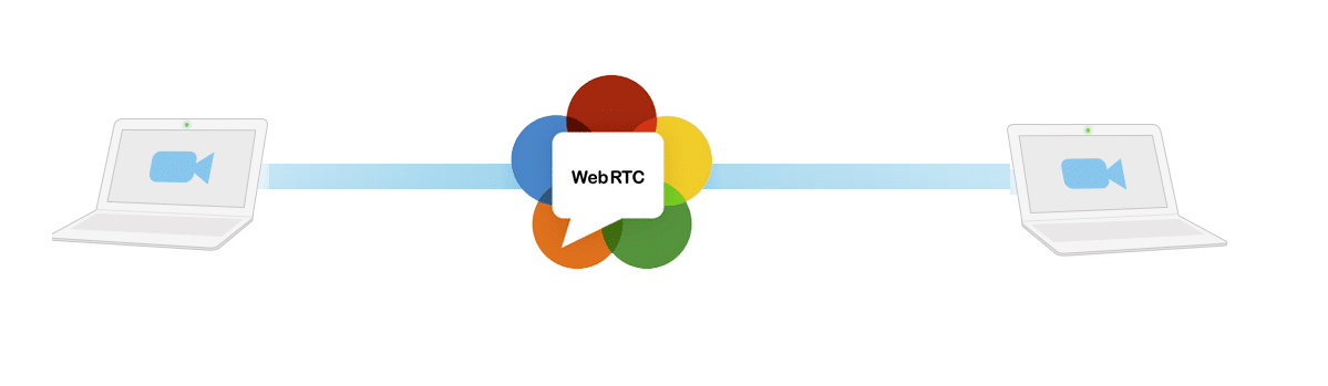 W3C le dio a WebRTC el estado de estándar Desde Linux