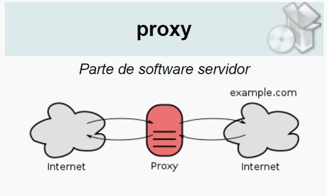 Qué es un proxy SOCKS5 y qué beneficios tiene Redes Zone : Portal sobre telecomunicaciones y redes