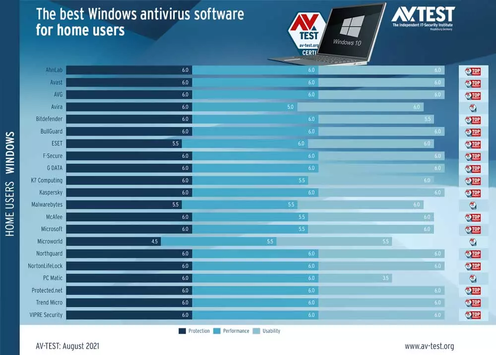 Es casi imposible equivocarse al elegir un antivirus para Windows ADSLZone